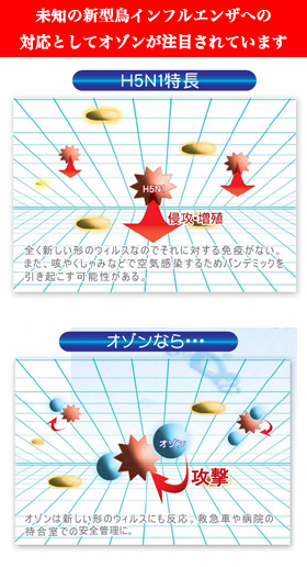 脱臭小僧の電気料金試算
