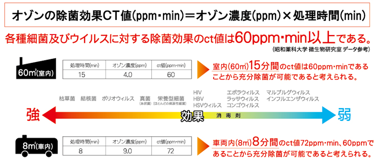 �I�]���̎E�ۗ͂̐���