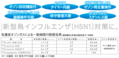 H5N1鳥インフルエンザに対応が注目されています