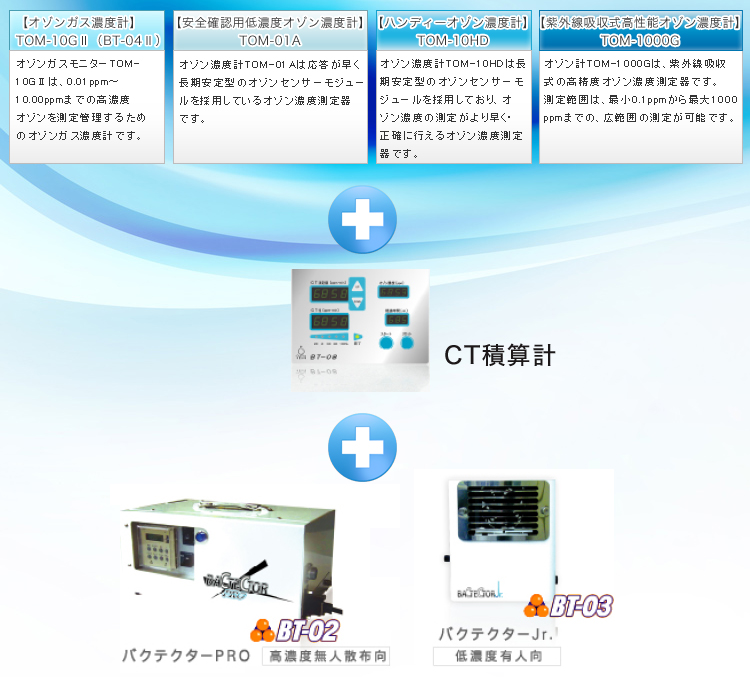 CT�ώZ�v�ƃI�]���Z�x�v�̑g�ݍ��킹�T�O�}