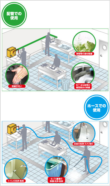 �I�]���������@�@�L�������@�~�[�ł̐ݒu��@���p��