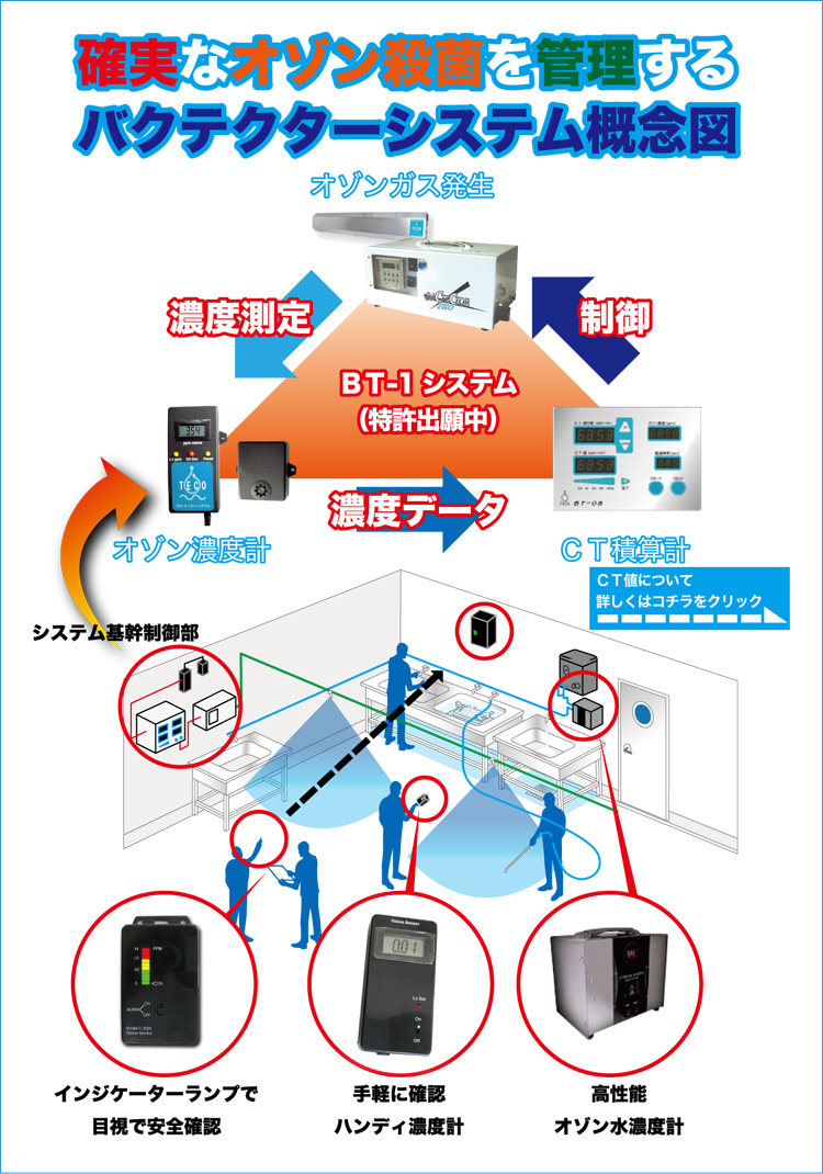 �o�N�e�N�^�[�V�X�e���T�O�}