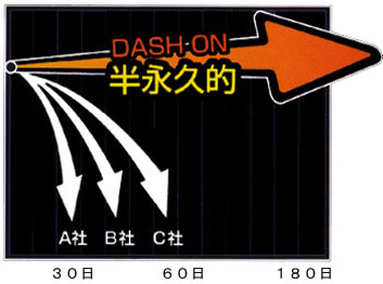 ダッシュオン効果