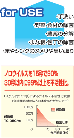 �m���E�B���X��15�b��90���A30�b�ȓ���99%�ȏ��s�������B