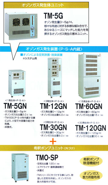 �l�b�c�N���A�̋@�\