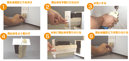 �����e�i���X�@����